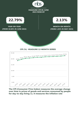 June-CPI