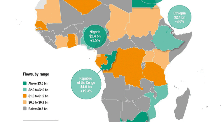 Top 10 African countries with the largest foreign investments