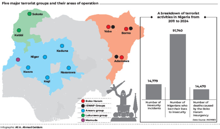 new-terror-group-mahmuda-intensifies-attacks