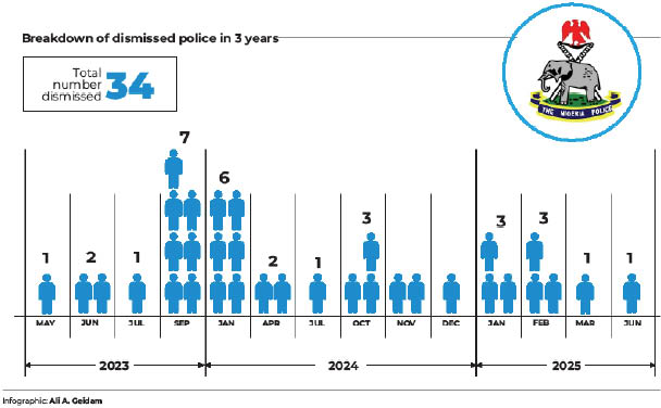 police (4)