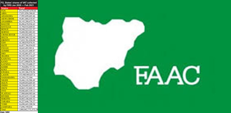 FAAC-alloc2