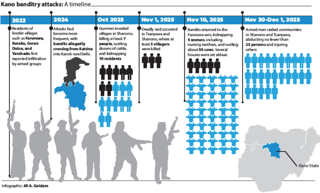 Kano-new-bandits-frontier