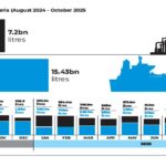 Nigeria-imports-N12.8trn-worth-of-petrol-in-15-months